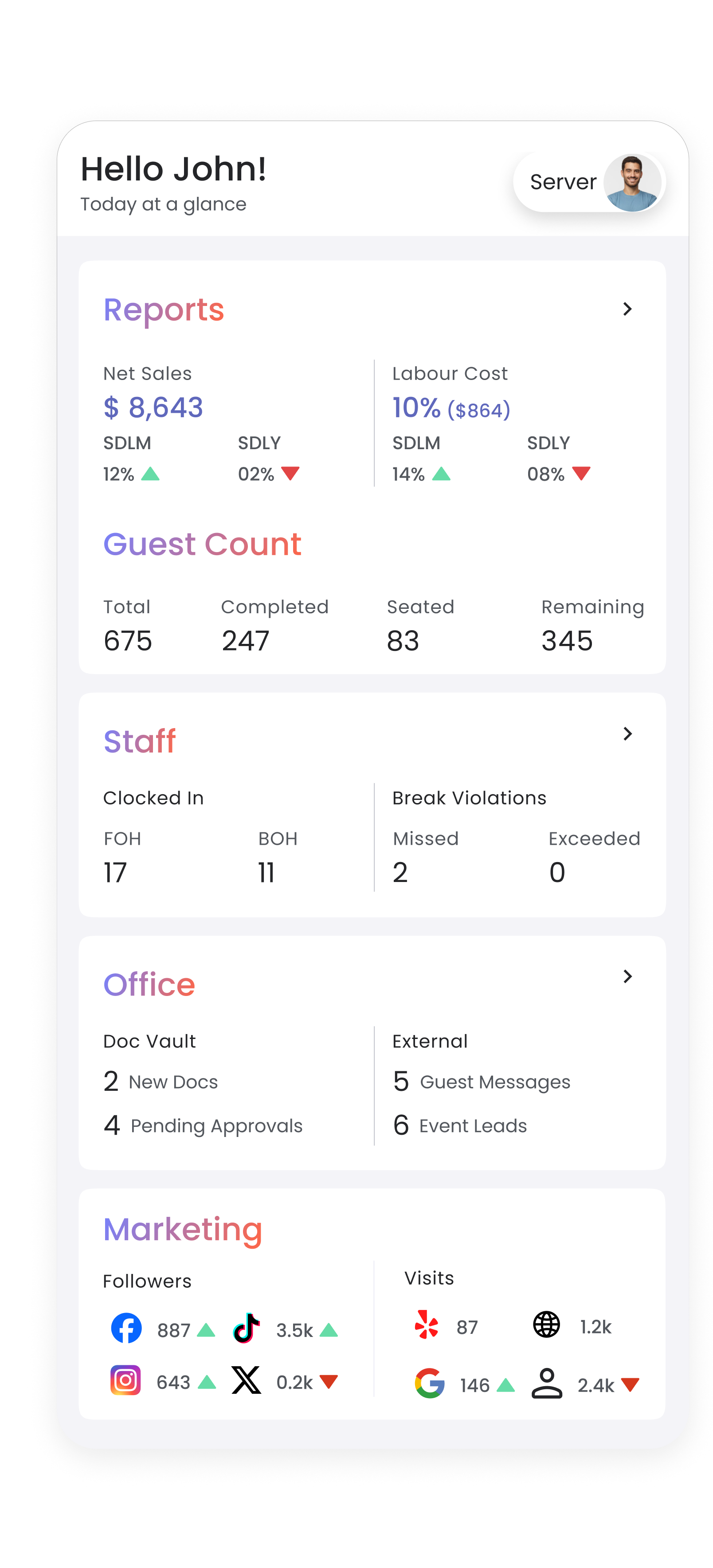 AIO Intelligence visualization