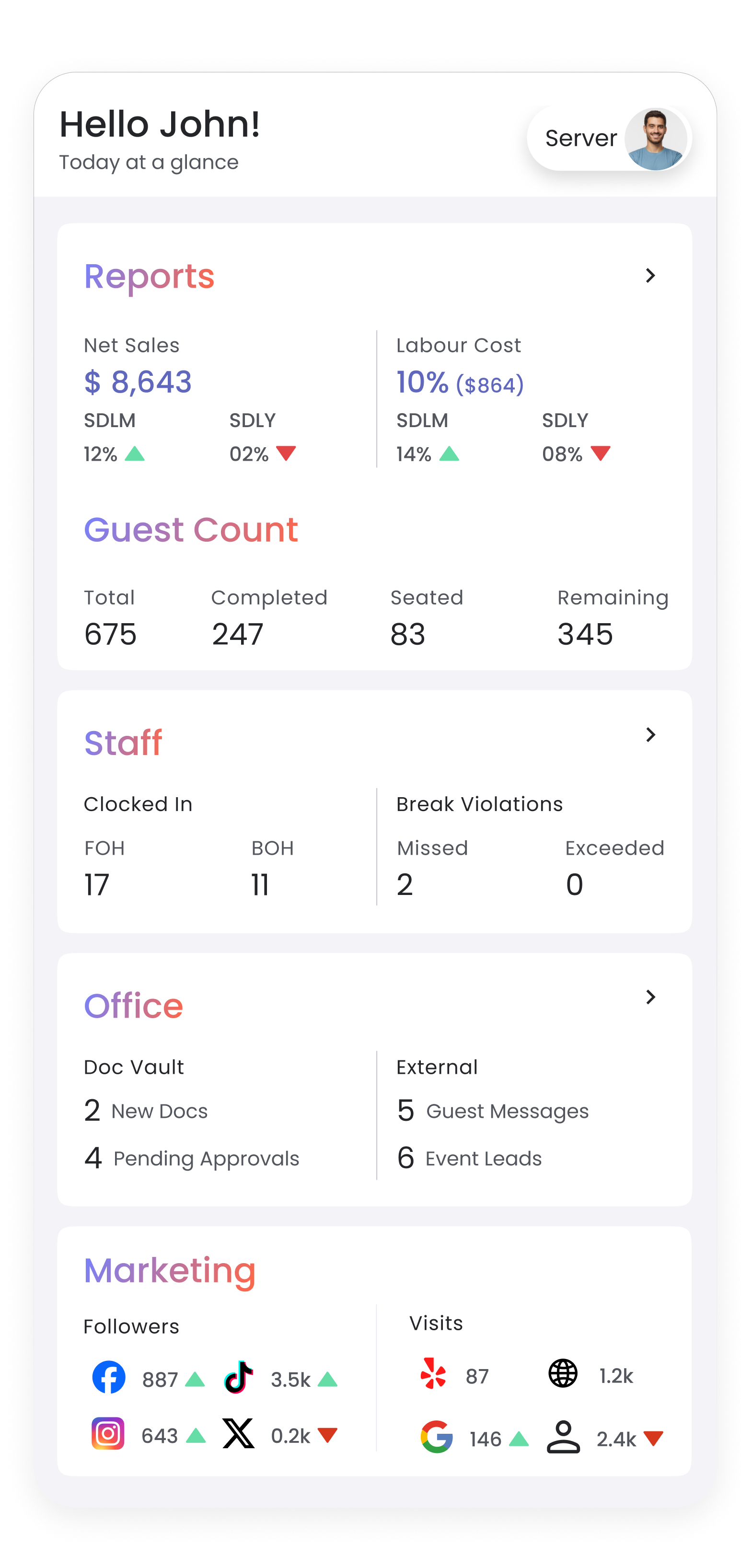 AIO Intelligence visualization